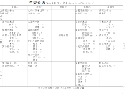 【幸福引领•美好食光】健康食谱2023.4.3~4.7