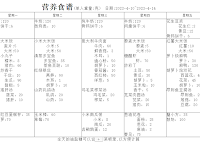 【幸福引领•美好食光】健康食谱2023.4.10~4.14